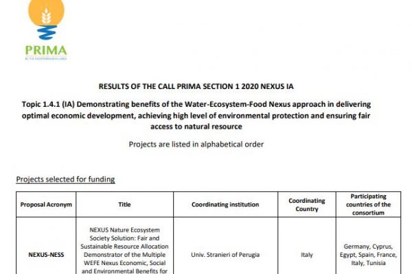 UNISTRAPG WARREDOC IS COORDINATOR OF EU 3 MLN EURO PROJECT ON THE WATER ENERGY FOOD ECOSYSTEM NEXUS: NEXUS-NESS (HORIZON 2020, PRIMA PROJECT)